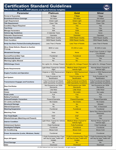 NAAA Certification Standard Guidelines Handout